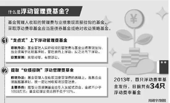 中国基金报报道称《公开募集证券投资基金收取浮动管理费指引(初稿)》