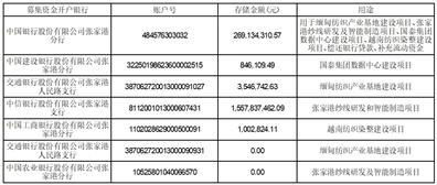 江苏国泰国际集团股份有限公司关于使用暂时闲置的公开发行可转换公司债券募集资金进行现金管理的公告