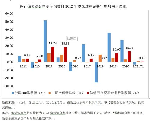 做好防守,业绩也能很 刚 的秘密