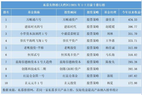 年内六成私募赚钱 百亿私募上榜私募先锋榜前十