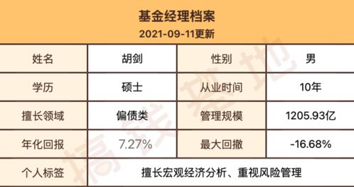 易方达稳健收益债券a靠谱吗 去年涨了8 ,打败张清华的债基大佬