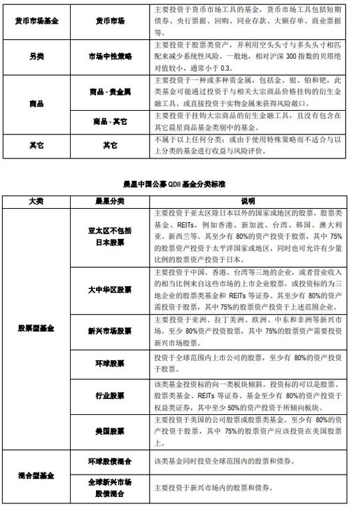 晨星关于完善基金分类事宜的说明 拟新增1个reits分类