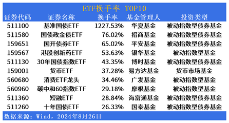 ETF市场日报 | 港股创新药、电池相关ETF领涨 万家基金公用ETF(560620)明日开始募集