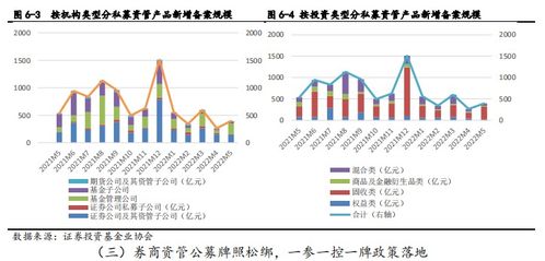 2022年第二季度信托及资管行业发展研究