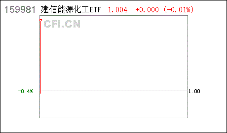 能源化工 关于根据 公开募集证券投资基金信息披露管理办法 修改基金合同