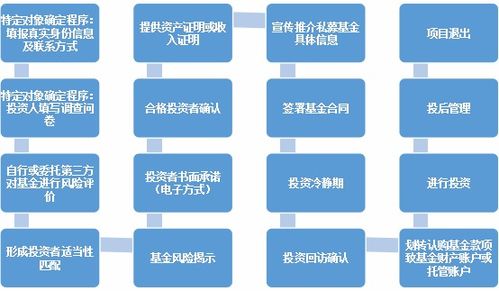 私募人必读 私募基金网络募集合规手册